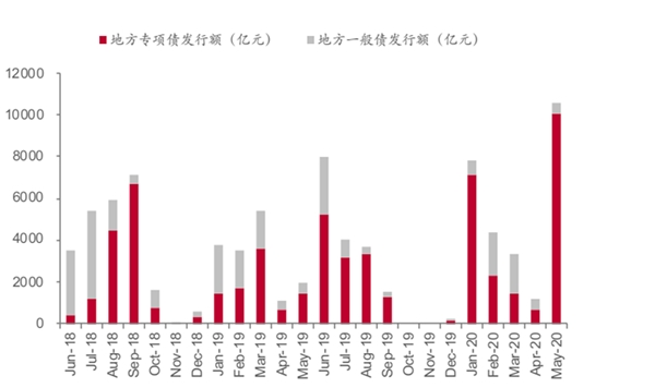 “新基建”对智慧灯杆行业影响分析！