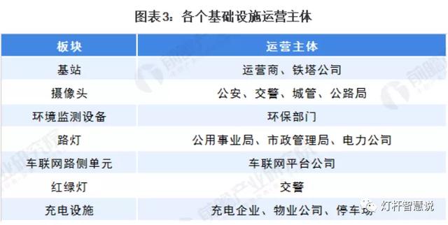 2020年智慧灯杆行业市场发展现状及痛点分析,运营主体多极 2020年智慧灯杆行业市场发展现状及痛点分析,运营主体多极