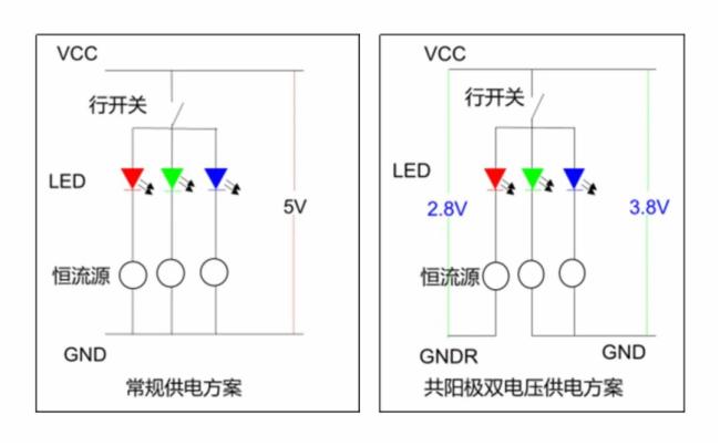 高科户外LED共阳极双电压节能产品详解！