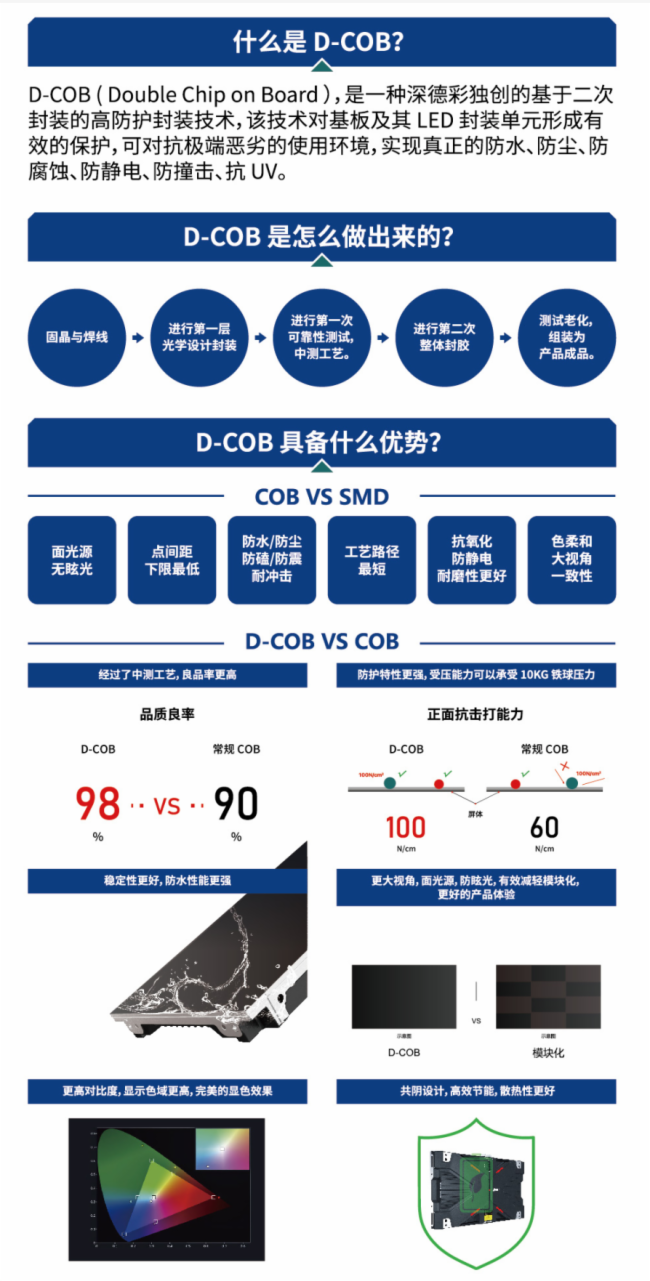 深德彩D-COB技术走进魅力南宁