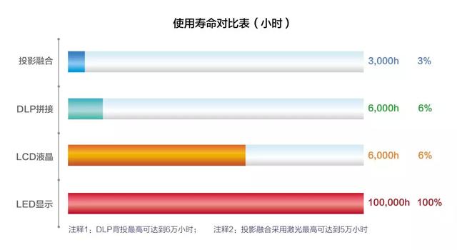 强力巨彩会议显示流行新风尚，快来看看