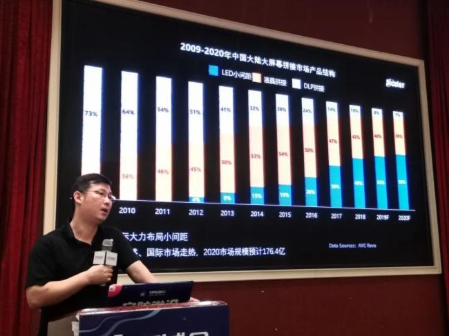 深德彩D-COB技术不惧“火炉”重庆