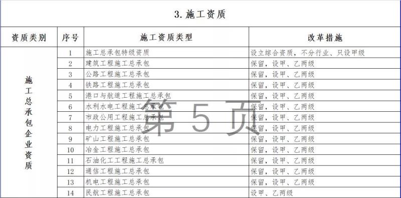 住建部新政：照明行业双甲资质将发生重大变化！