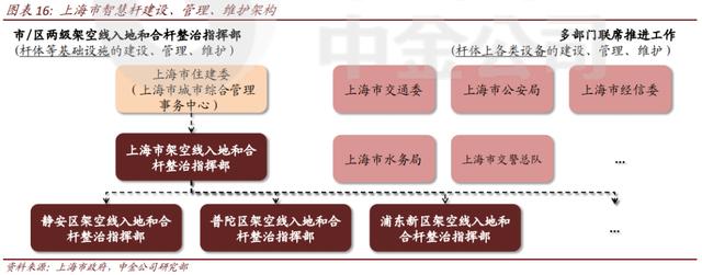 新基建风口下，智能灯杆开启万亿市场