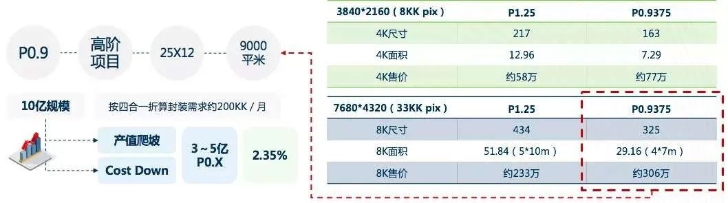 2010年就用上了小间距LED屏？这部9.2神剧有bug