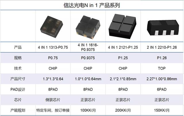 800亿版图背后的光电棋局