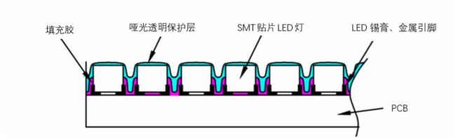 超高清显示时代，LED封装技术与时俱进