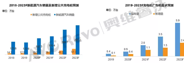 【半年盘点】上半年广告机出货同比下降48.5%，政府订单逆势增长
