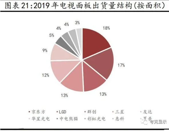 从京东方发展剖析全球显示面板龙头新时代发展更进一步