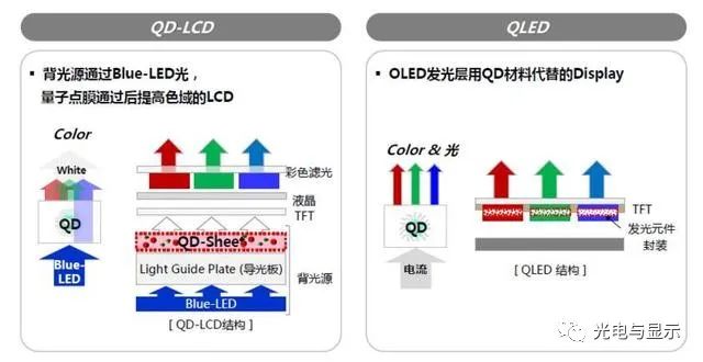 OLED、QLED、MicroLED，谁才是下一代显示技术？