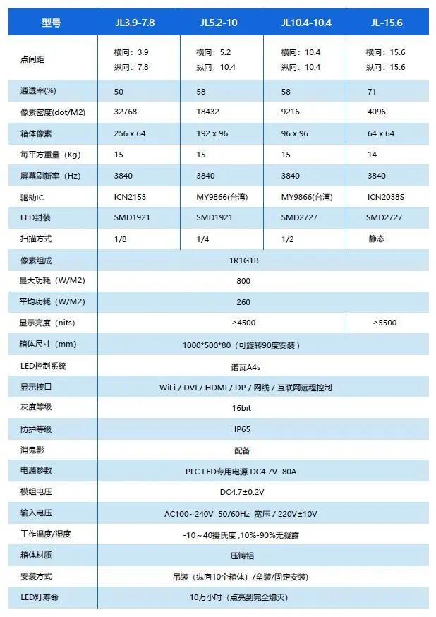 浩彩丨户外固装防水透明屏