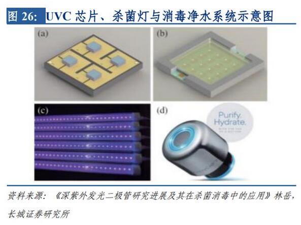 LED行业研究与投资策略：需求端春回花开，行业盈利提升在望