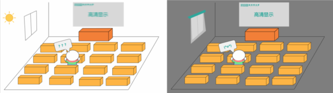 LED教育一体机，我还有机会吗？