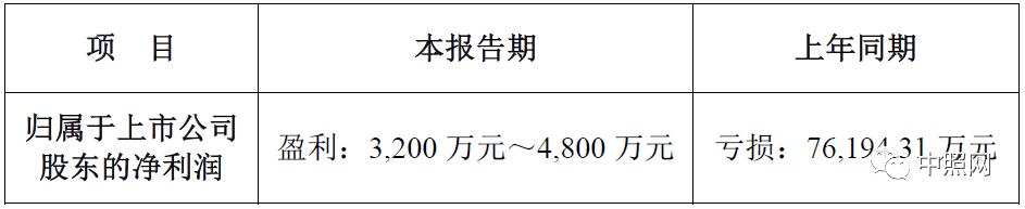 豪尔赛、三雄、国星、兆驰等11家照企半年业绩预告