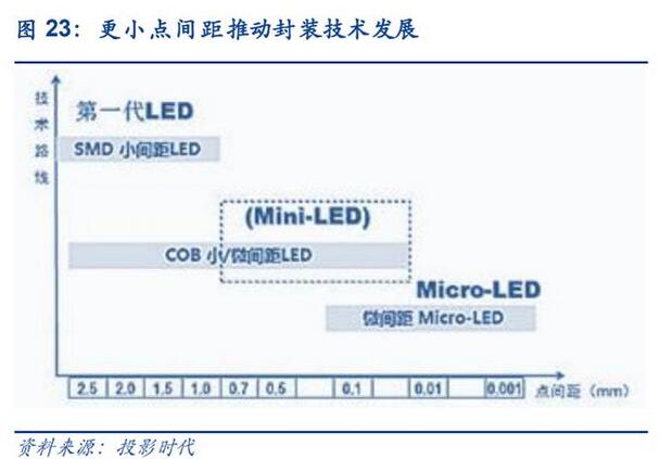 电子显示行业深度报告：MiniLED迎来落地，背光市场大展宏图