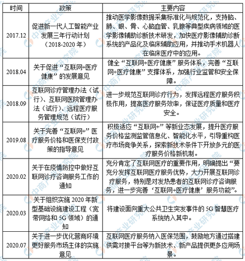 中国智慧医疗市场将继续扩大 2021年智慧医疗发展前景预测
