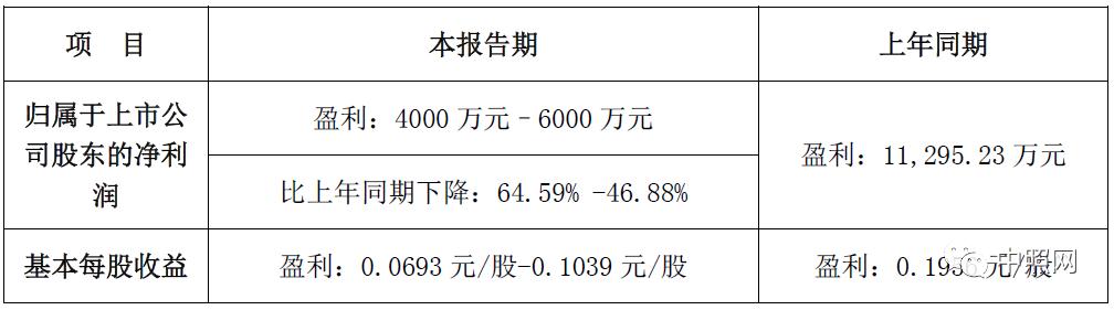 豪尔赛、三雄、国星、兆驰等11家照企半年业绩预告