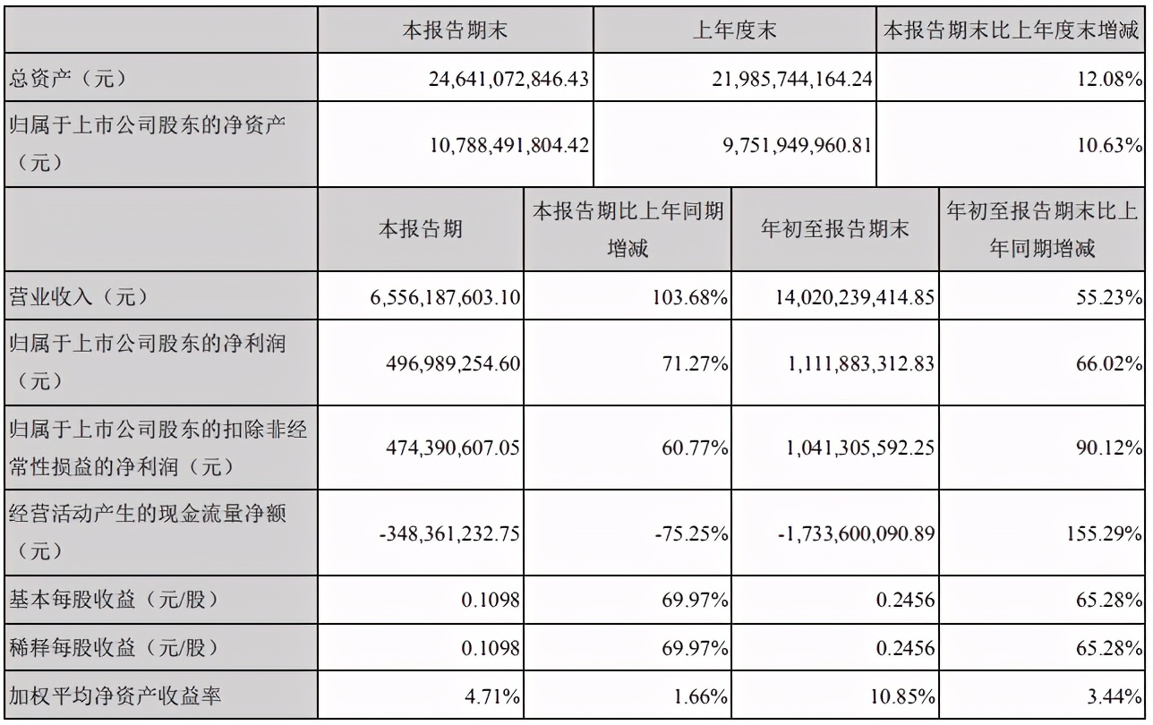 亏还是赢？LED封装上市企业2020三季度报盘点