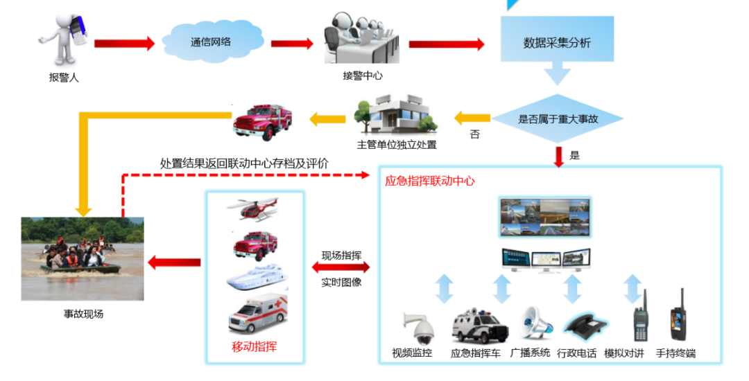 从高交会应急展，详解深德彩应急指挥中心解决方案（上）