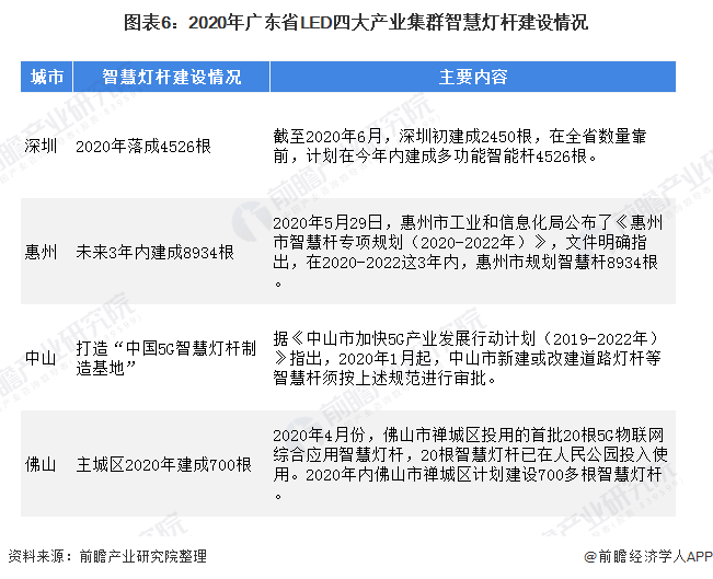 产业之问丨LED照明产业升级发展 深圳为何能雄踞国内领先位置？