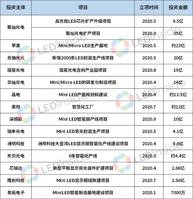一文读懂Mini LED全产业链发展现状