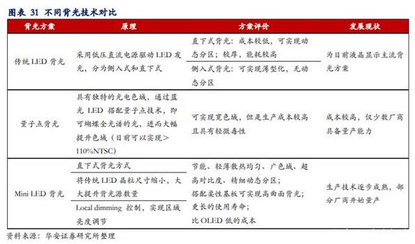 LED行业专题报告：小间距LED持续景气，MiniLED蓄势待发