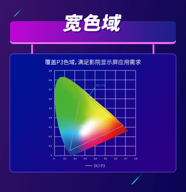 “5G+8K”的热潮下，晶台Micro LED“积幕”加速视觉革命