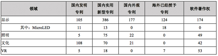 利亚德Micro LED商显形成收入 VR板块启动拆分上市
