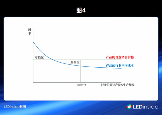 Mini LED背光量产困境如何破？