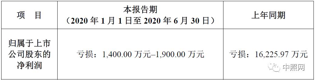 豪尔赛、三雄、国星、兆驰等11家照企半年业绩预告