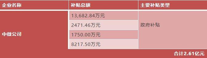 12家LED企业获政府补贴，今年合计金额超10亿元