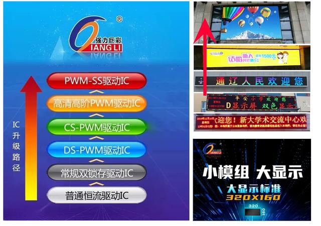 行业巨变！LED显示单红直插时代已宣告终结！