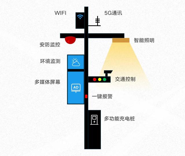 智慧城市 | 揭杆而起的网红进阶之路