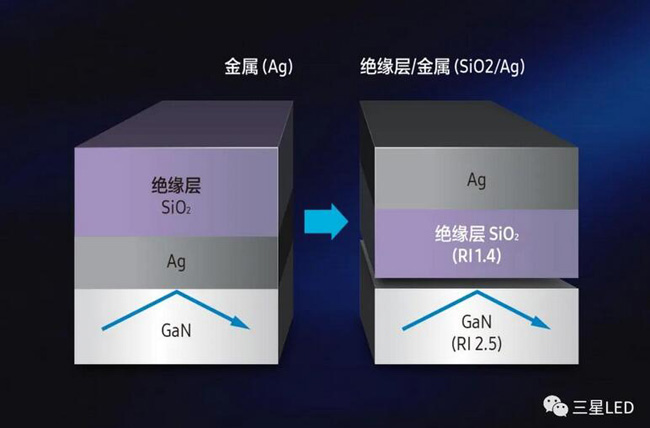 重塑 LED 产业格局 - 三星LED硅衬底技术