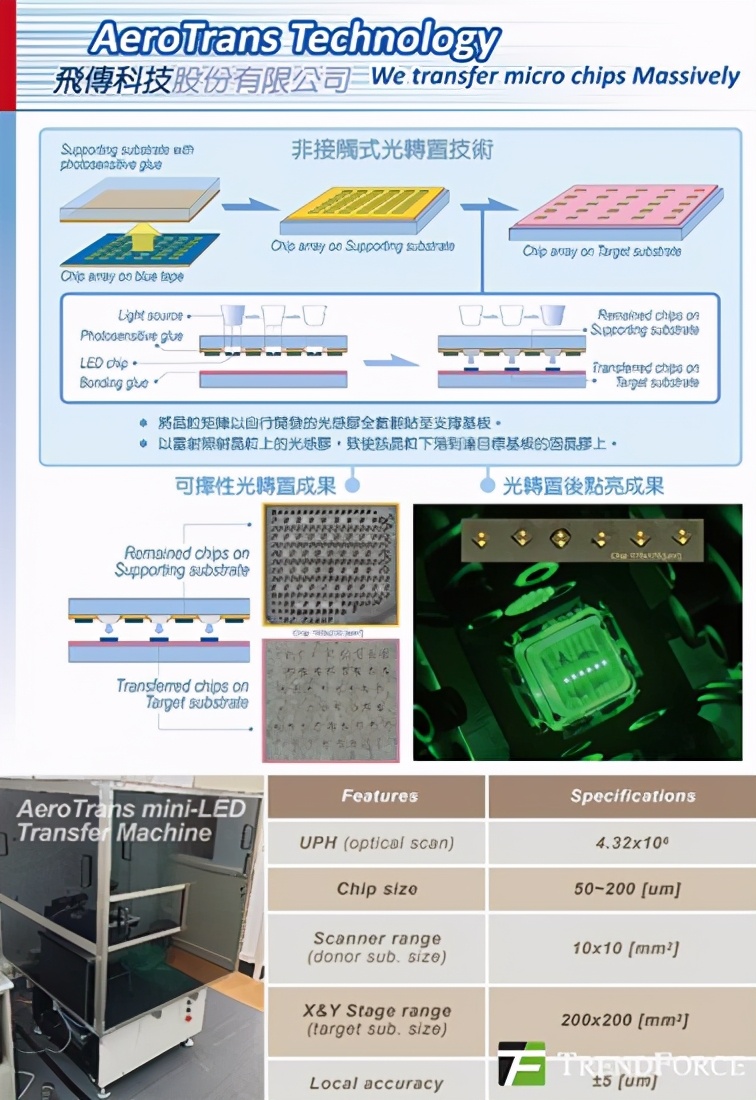 台北光电展：群创/錼创展示新型Micro LED显示器，各有哪些亮点？