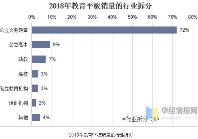 中国大屏显示行业市场现状与发展趋势分析，长期增长，前景看好