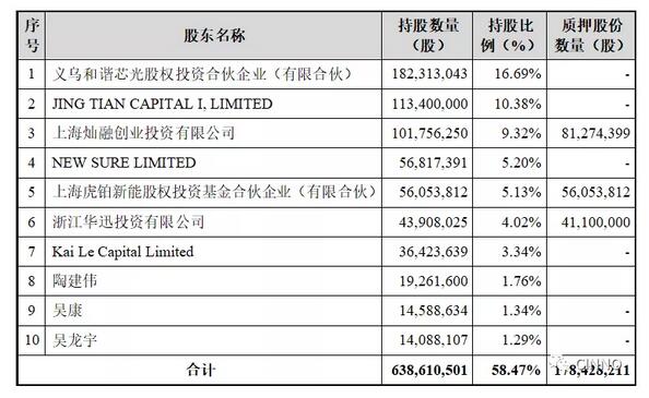 华灿光电非公开发行募资12亿元致力Mini/Micro LED 的研发制造