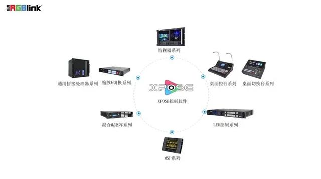官宣！亿联凯泰投资RGBlink视诚科技：助力打造国际领先超高清视频显示管理系统