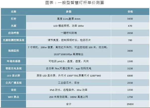 “新基建”给智慧灯杆行业带来什么变化？
