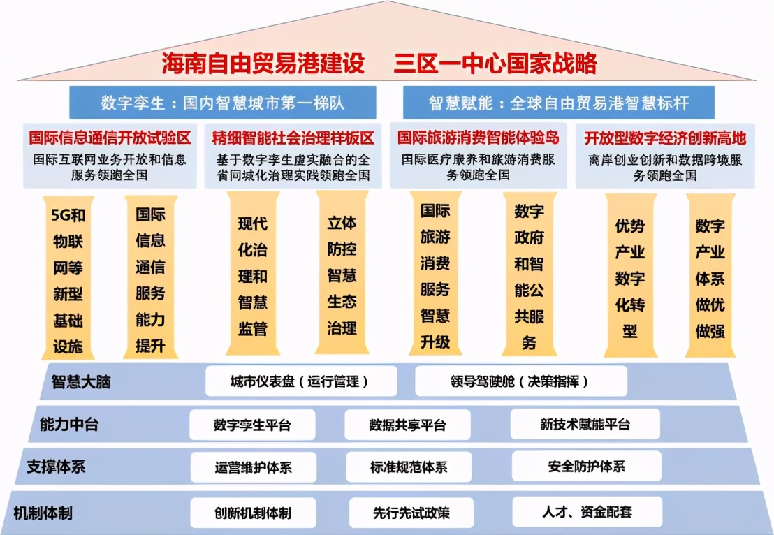 海南洲明盛大开业，科技赋能海南自贸港与一带一路建设！