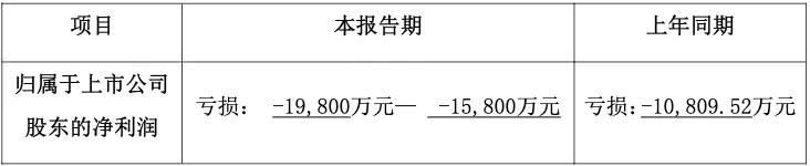 又有三家LED相关企业披露半年度预告!表现如何? 又有三家LED相关企业披露半年度预告!表现如何?