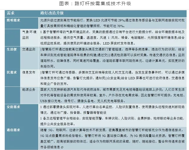 “新基建”给智慧灯杆行业带来什么变化？