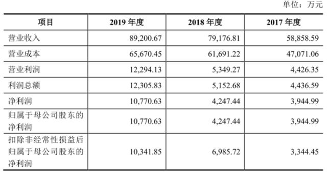 创业板注册制受理76家企业，LED业都有谁？