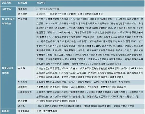 百舸争流！2020年5G智慧灯杆行业企业竞争格局分析