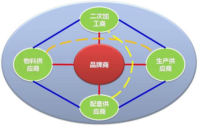 下半年再生变数，LED显示屏企业唯有迎难而上！