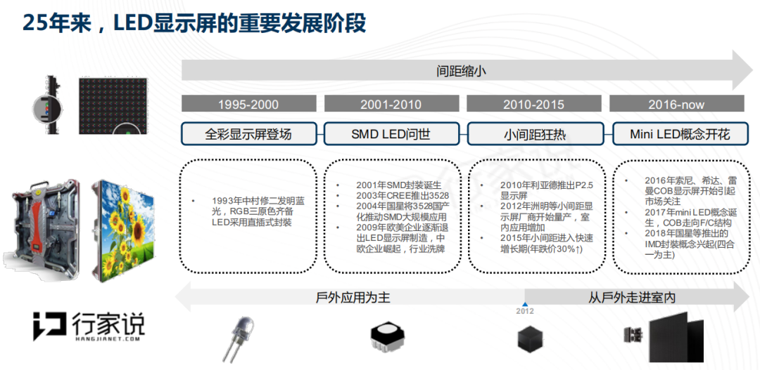 2010年就用上了小间距LED屏？这部9.2神剧有bug
