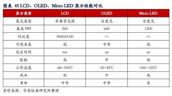 LED行业专题报告：小间距LED持续景气，MiniLED蓄势待发