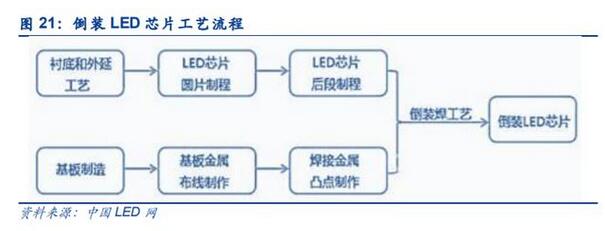 电子显示行业深度报告：MiniLED迎来落地，背光市场大展宏图