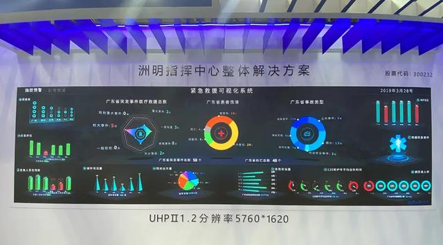 洲明携智慧城市解决方案等创新成果亮相2020宝博会