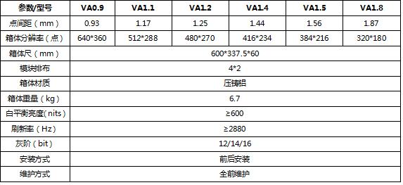 联建光电丨VA系列
